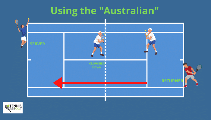 australian formation doubles tennis