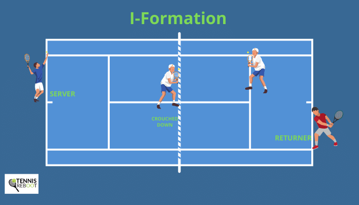 doubles tennis I-formation