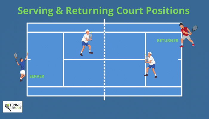 serving & returning positions in doubles